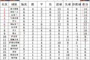 开云体育-国米主场胜那不勒斯，反超积分榜