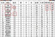 开云体育-巴塞罗那豪取大胜，力争再次登顶