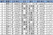 开云体育-索肖主场平局，积分榜位置不变