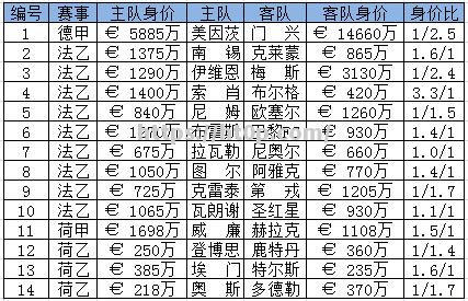 索肖主场平局，积分榜位置不变