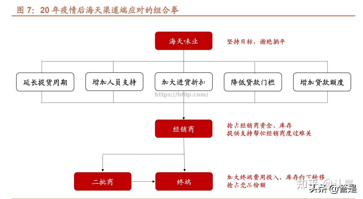 改写成：瑞典队领先安提瓜，实力凸显