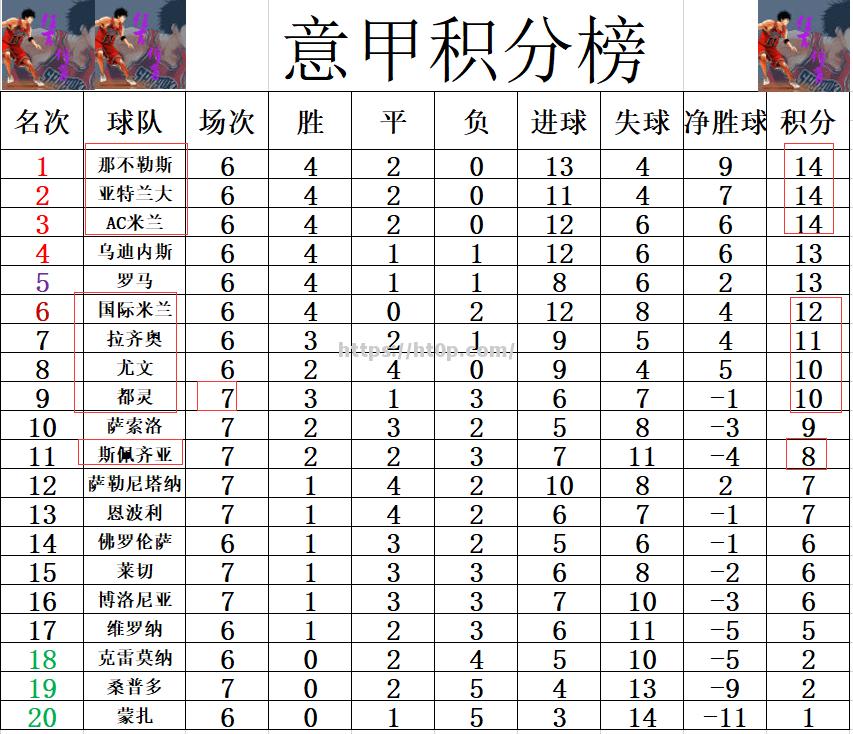 国米主场胜那不勒斯，反超积分榜